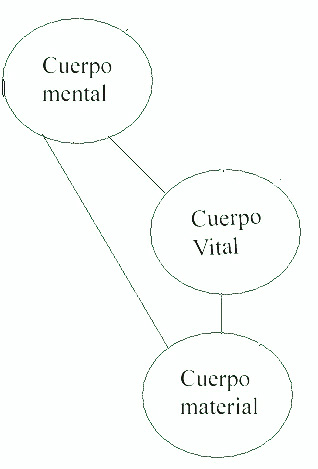 elemento