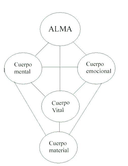 elemento